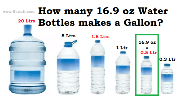 128 Fl Oz To Gallons